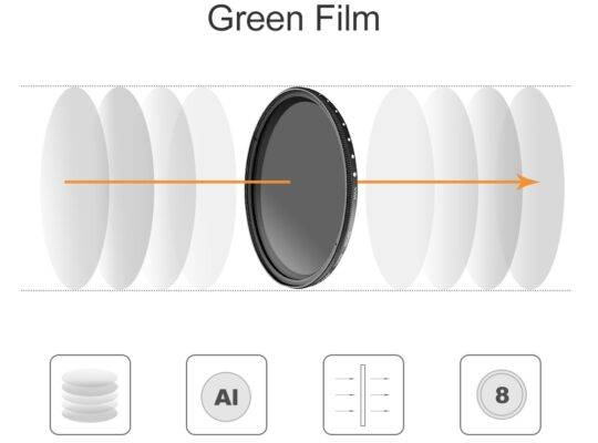 متغير قابل للتعديل ND 2 إلى ND 400 Filter …