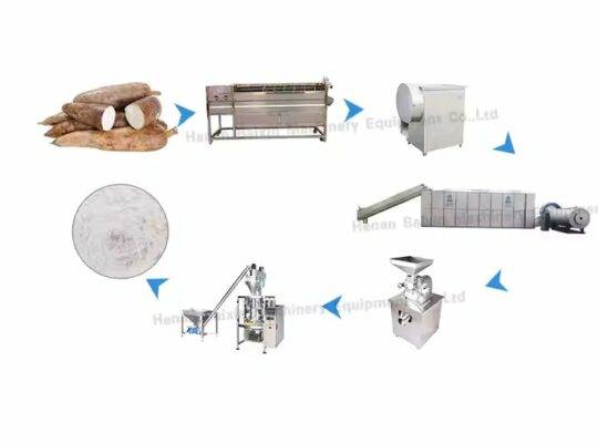 خط إنتاج وتجهيز دقيق طعام الكسافا الصناعي وآلة تجفيف وطحن مسحوق الكسافا النباتي