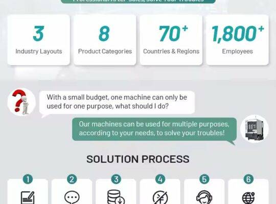 مركز معالجة الأجهزة الطبية عالية الدقة، آلة CNC ذات 5 محاور، معدات أدوات الآلة