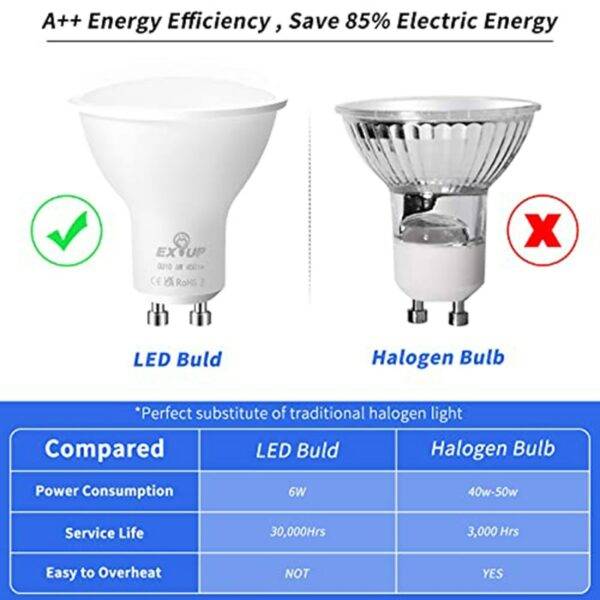 ⁦12 قطعة 6 واط كشافات إضاءة المسار LED المصباح الكهربائي⁩ - الصورة ⁦2⁩
