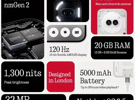 هاتف Nothing Phone(2a) 17.02 سم AMOLED ….