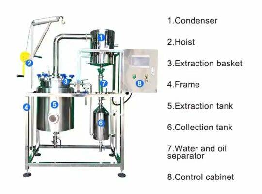 شركة تصنيع أجهزة تقطير الزيوت العطرية، آلات تقطير الزيوت العطرية، استخلاصها